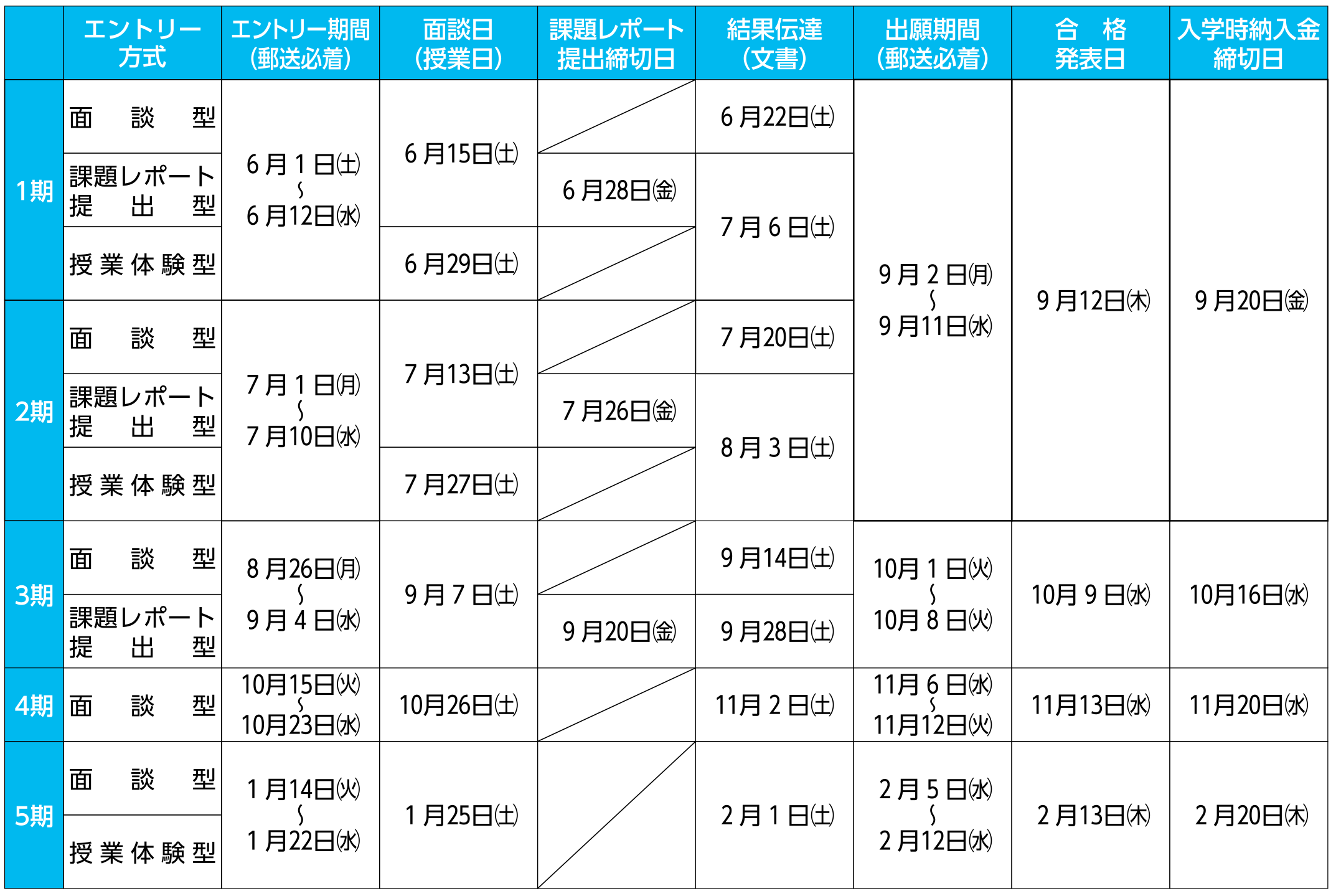 看護専門学校 教科書 一式 大学の教科書・専門書・医学書の高価